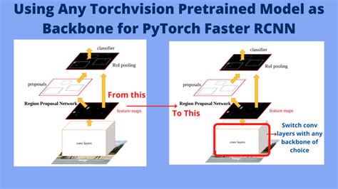 How to save and load the trained <b>model</b>? import torch import <b>torchvision</b>. . Torchvision models pretrained